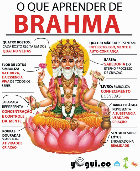 Brahma, a Força e a Inteligência da Criação